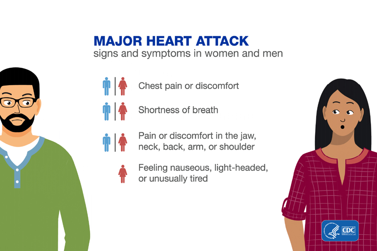 Heart-Attack-Symptoms-Risk-and-Recovery.jpg